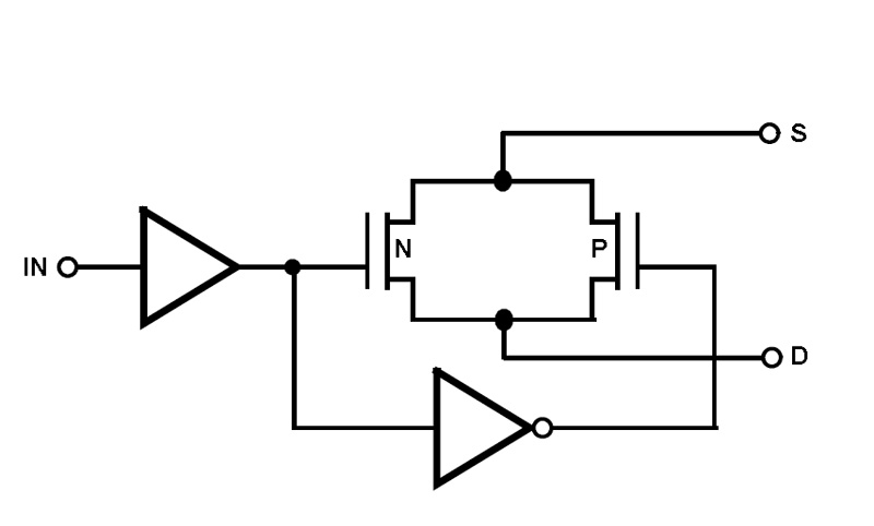Typical Diagram Typical Diagram