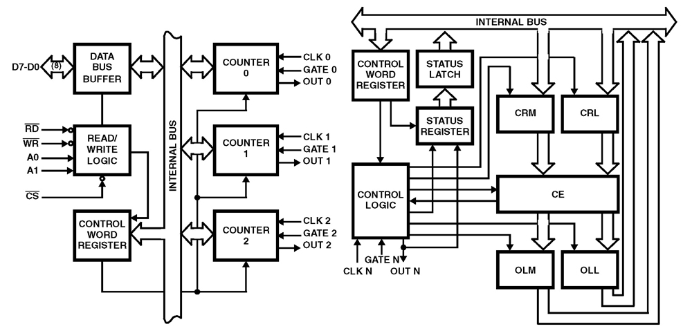 Typical Diagram Typical Diagram