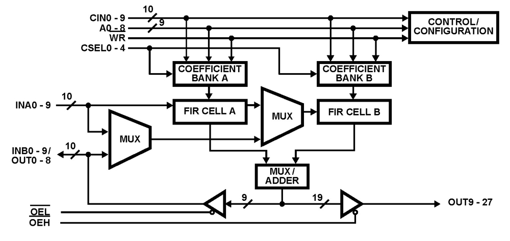 Typical Diagram Typical Diagram