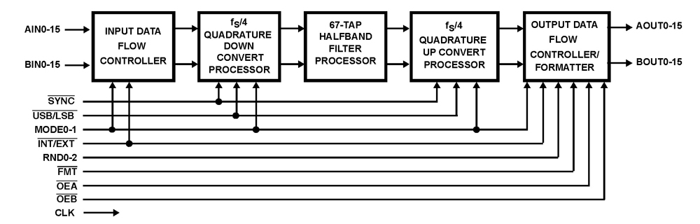 Typical Diagram