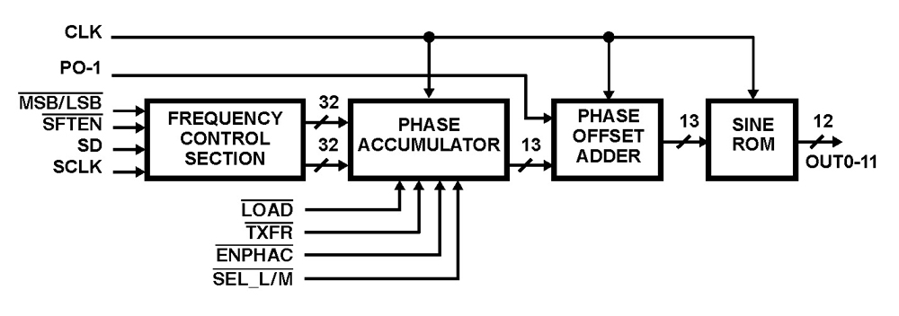 Typical Diagram Typical Diagram
