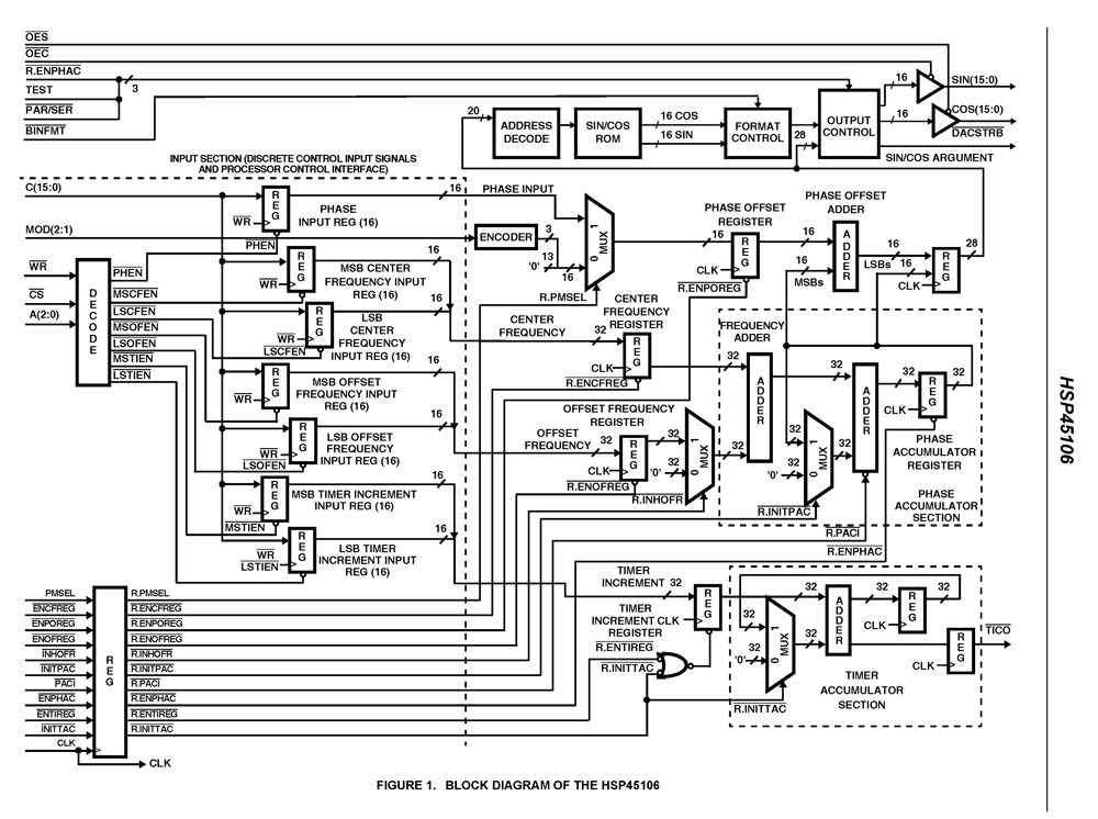 Typical Diagram Typical Diagram