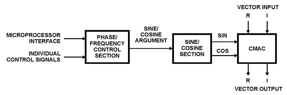 Typical Diagram Typical Diagram