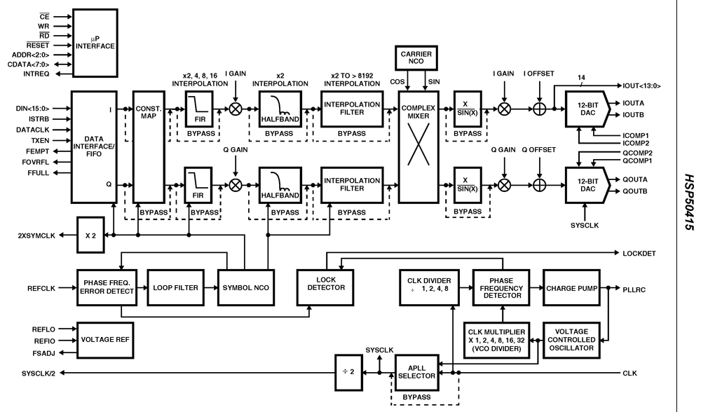 Typical Diagram