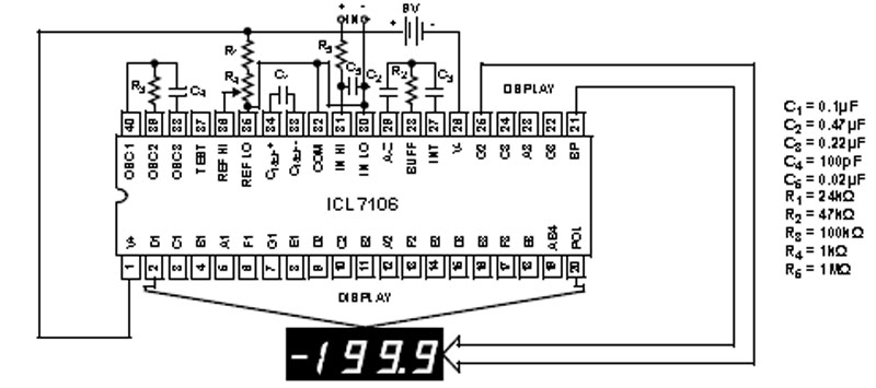 Typical Diagram