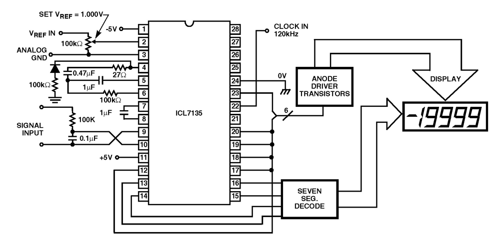 Typical Diagram