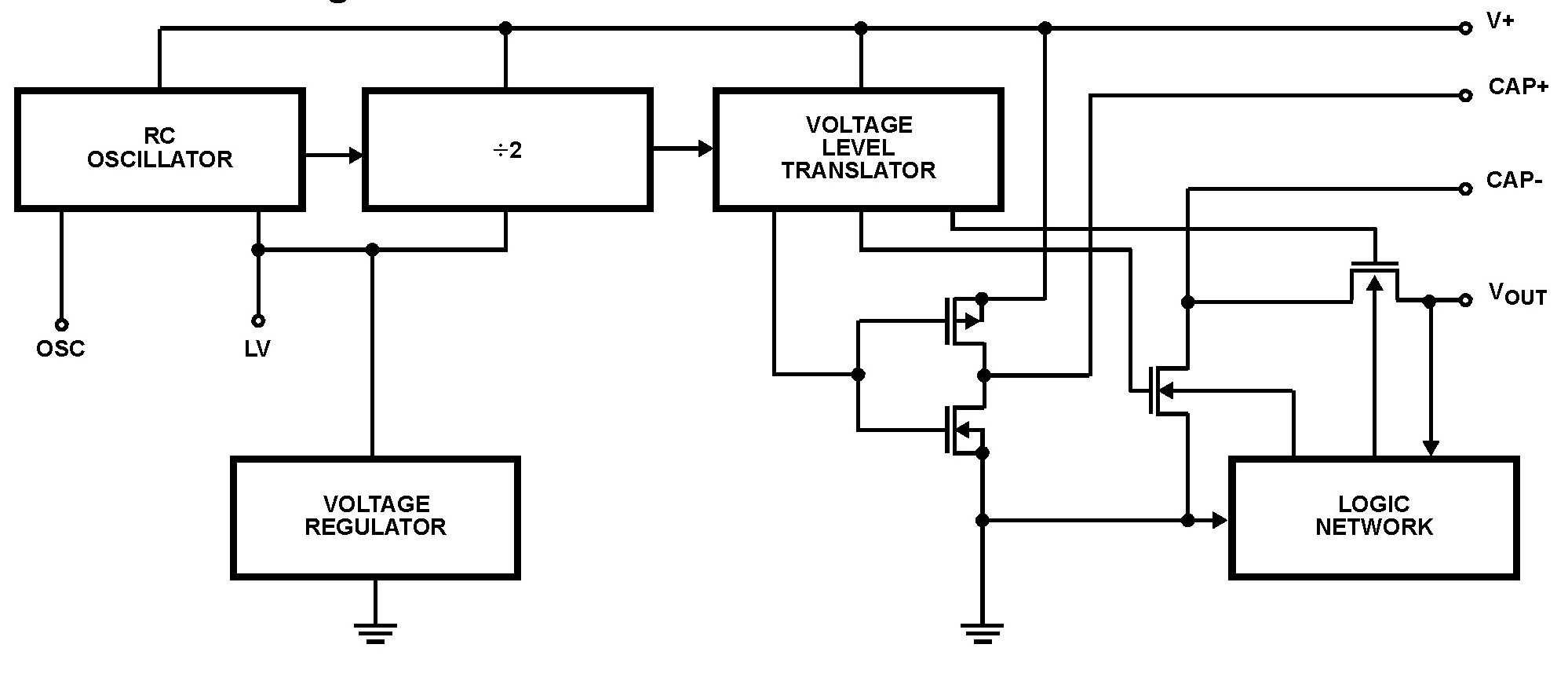 Typical Diagram