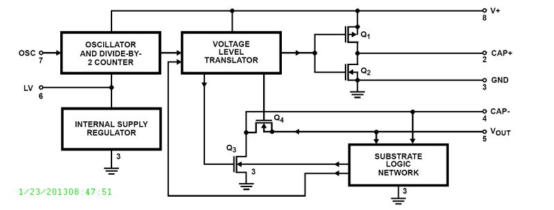 Typical Diagram