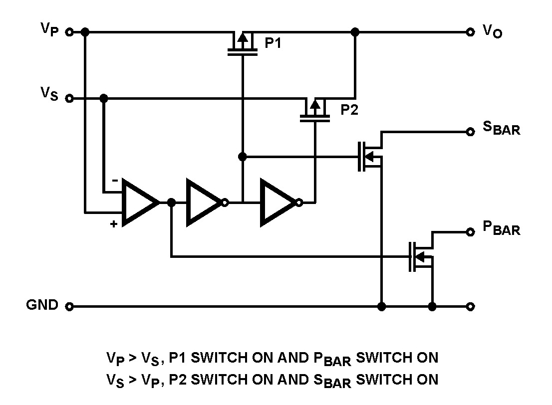 Typical Diagram Typical Diagram