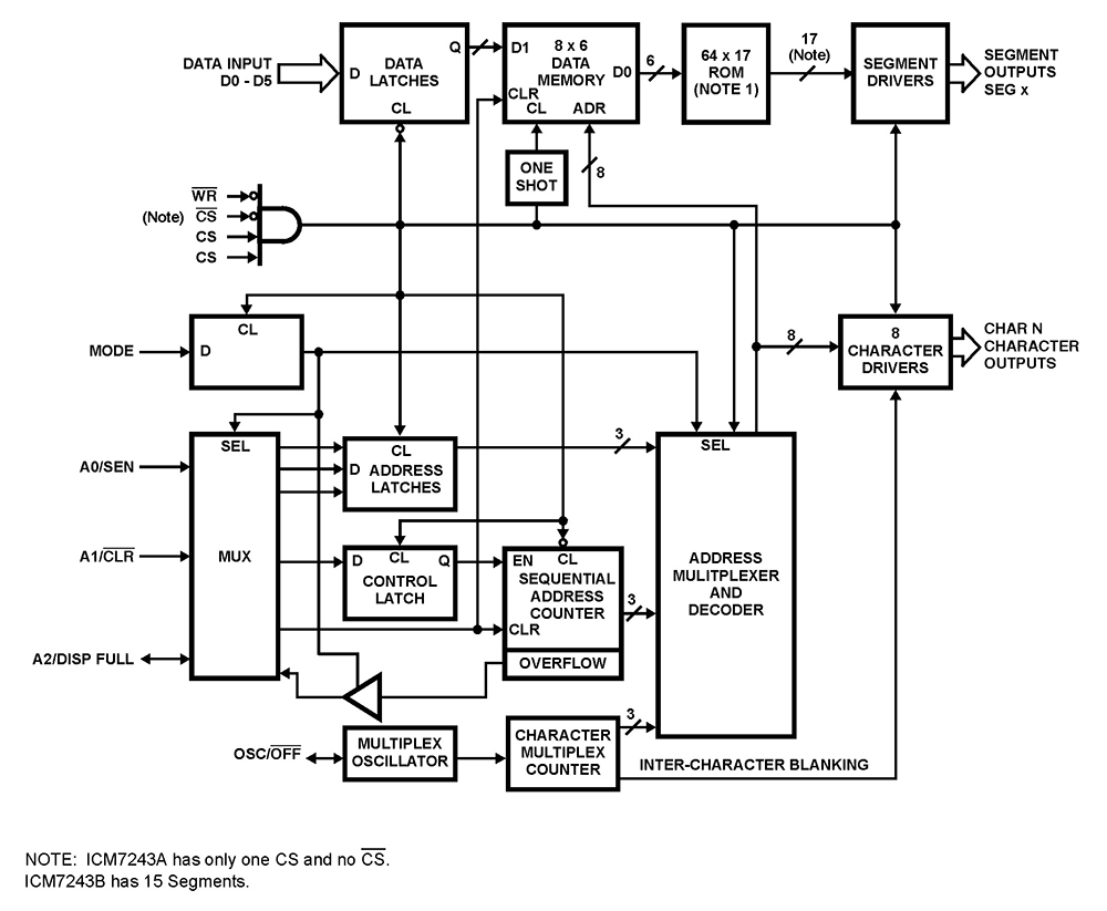 Typical Diagram