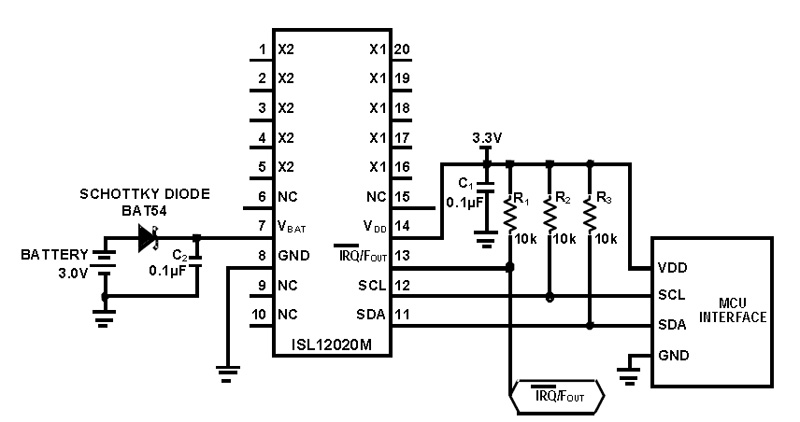 Typical Diagram