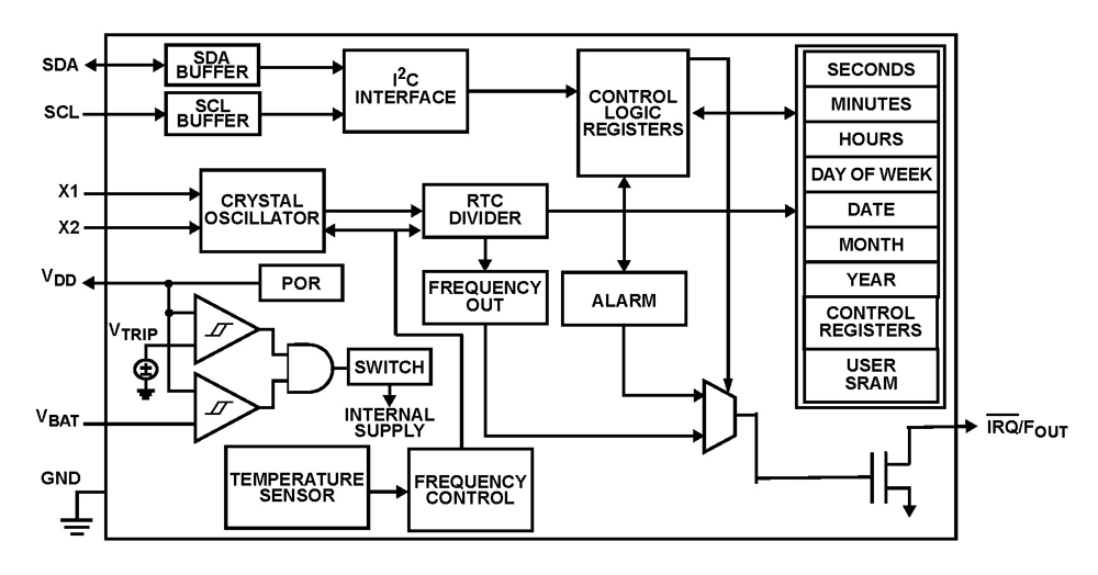 Typical Diagram