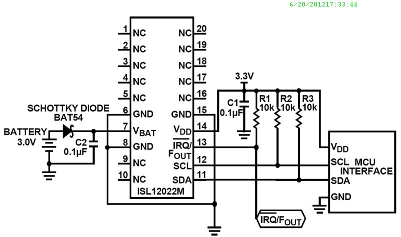 Typical Diagram