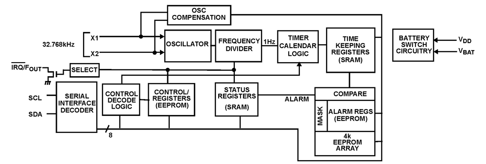 Typical Diagram