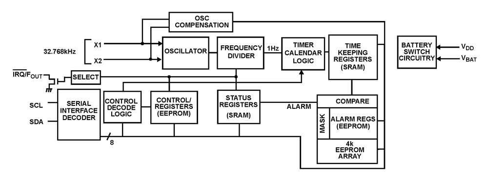 Typical Diagram