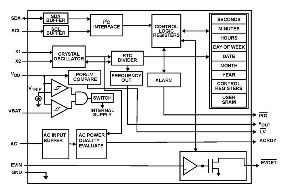 Typical Diagram