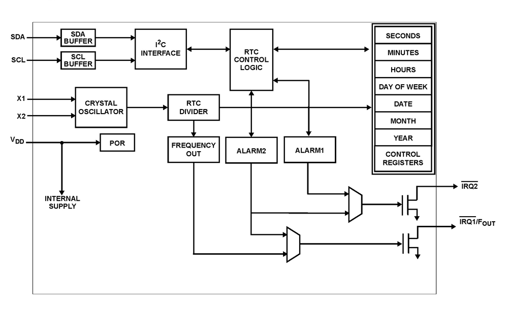 Typical Diagram