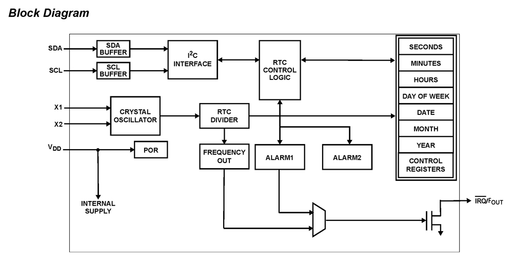 Typical Diagram