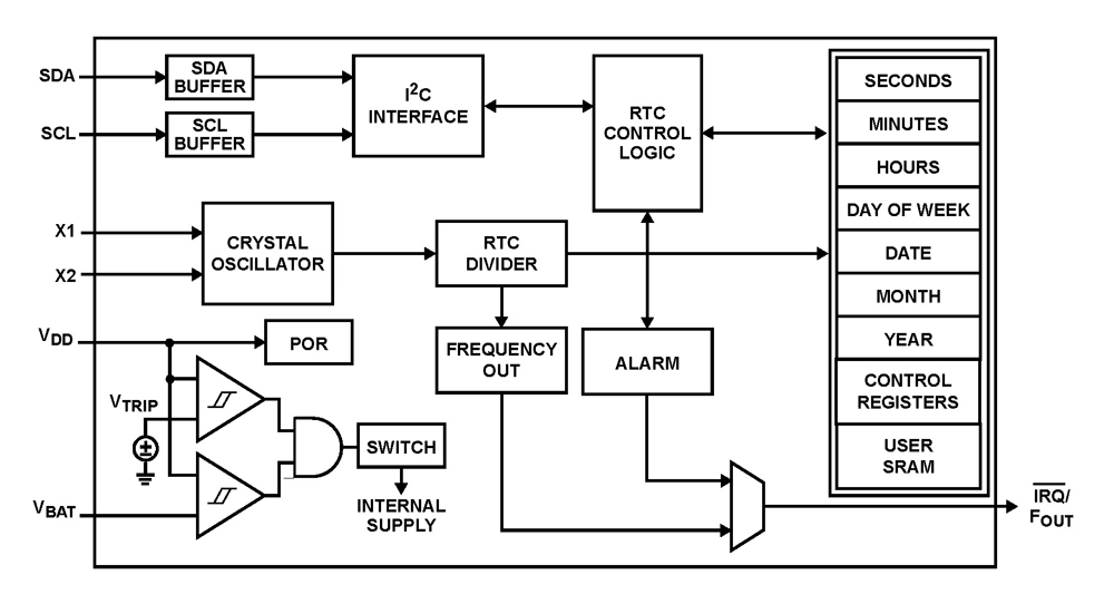 Typical Diagram