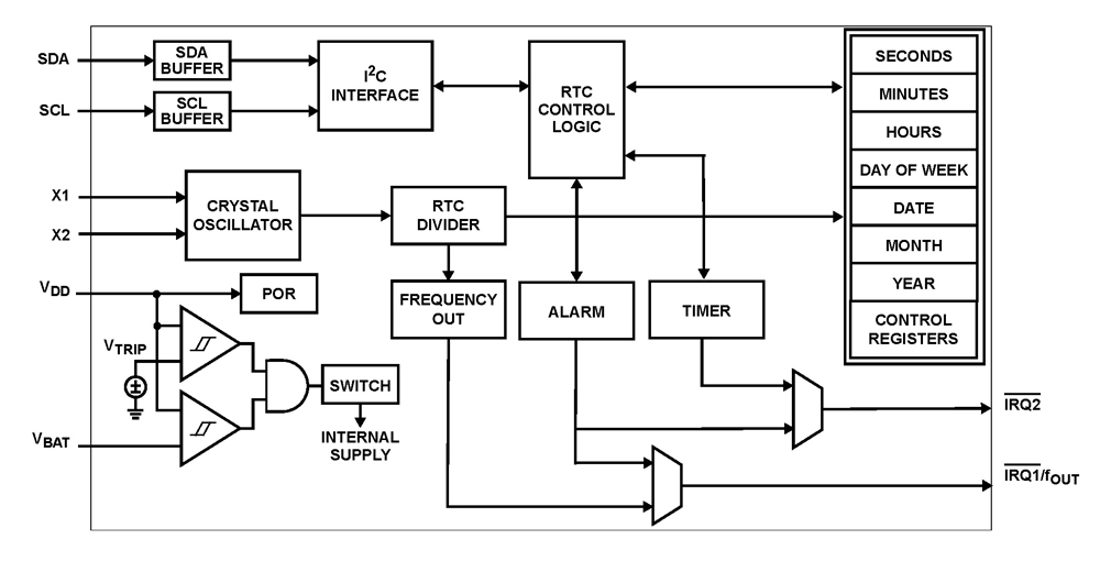 Typical Diagram