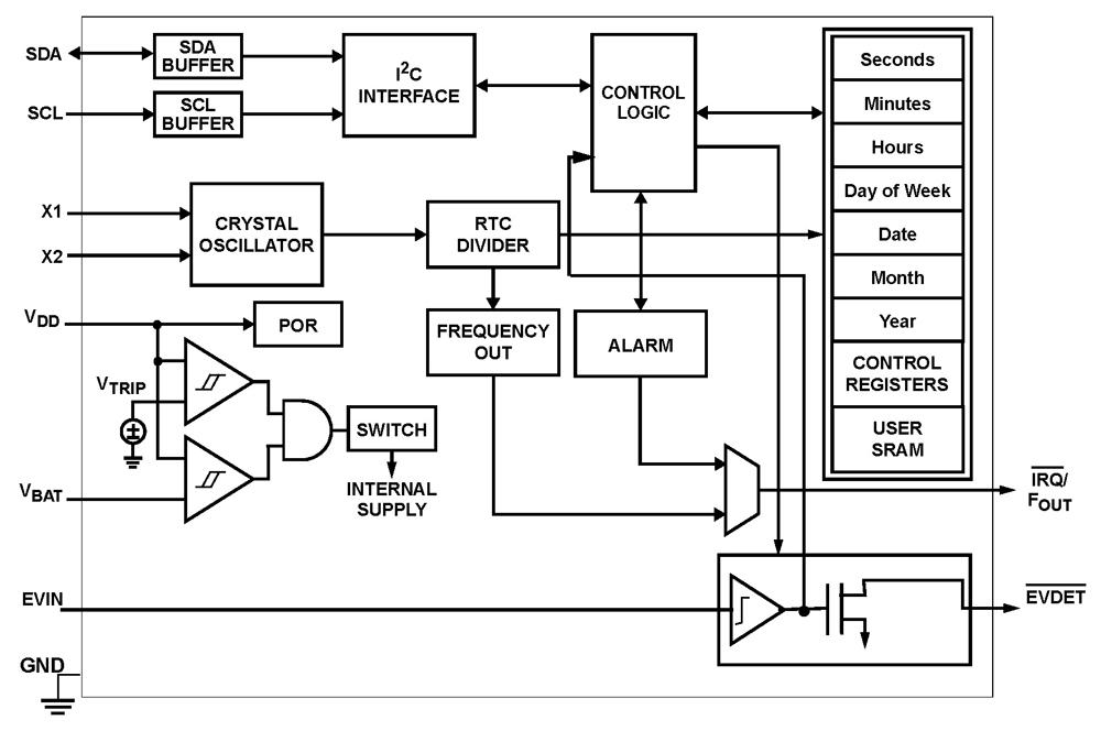 Typical Diagram