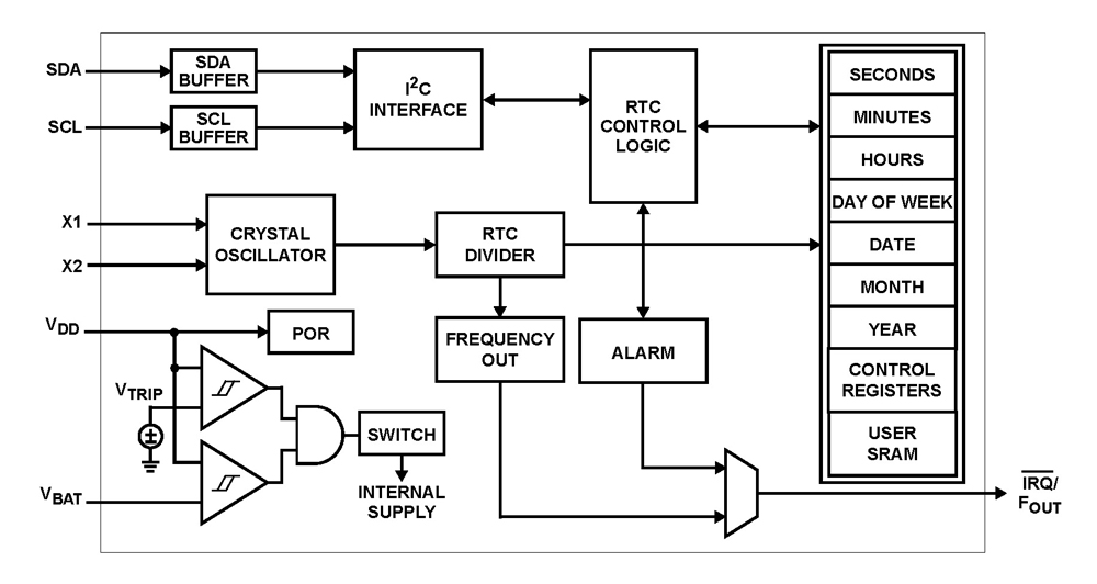 Typical Diagram