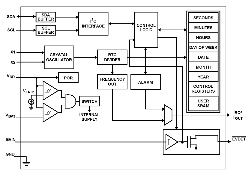 Typical Diagram