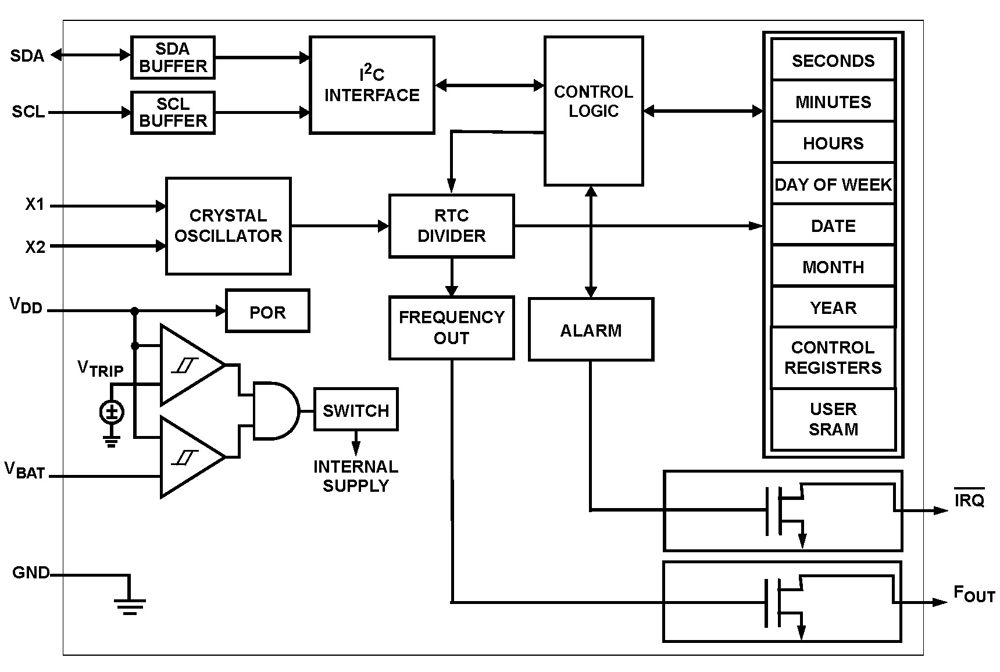 Typical Diagram