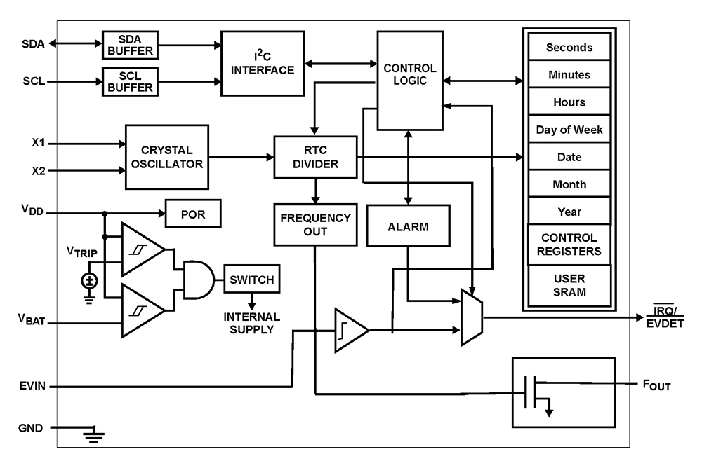 Typical Diagram