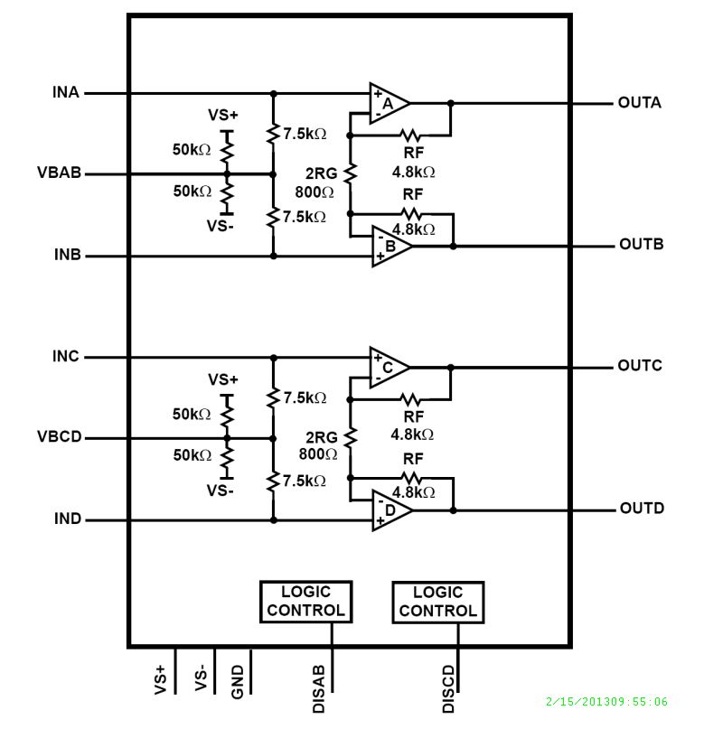 Typical Diagram