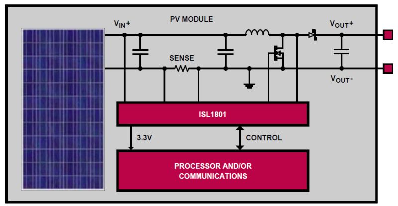 Typical Diagram Typical Diagram