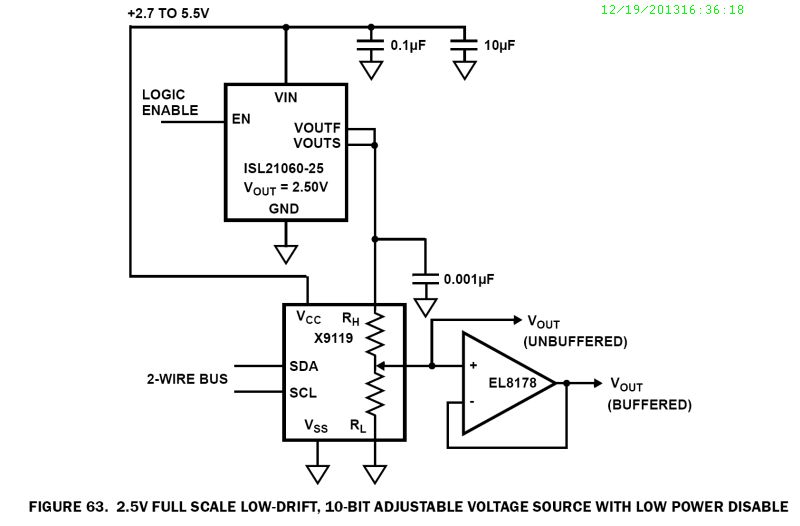 Typical Diagram