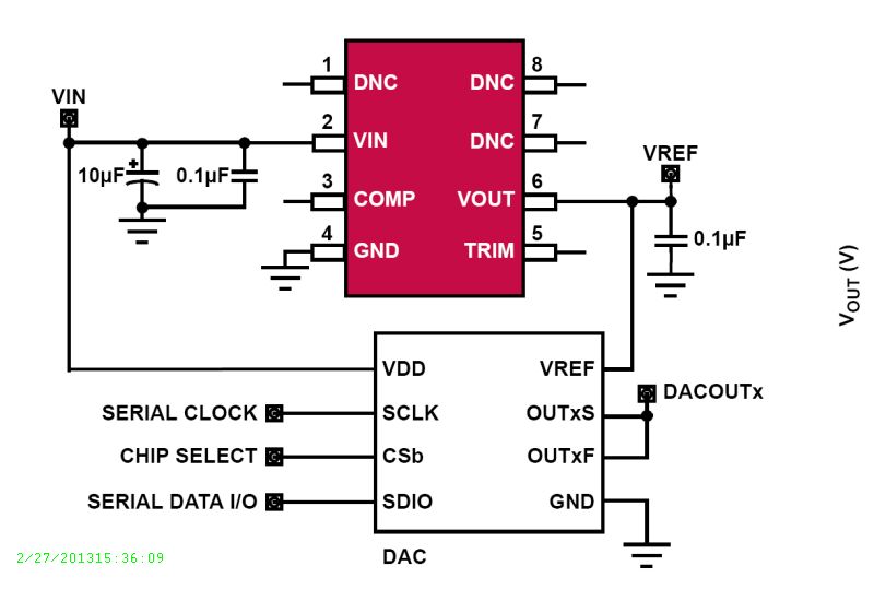 Typical Diagram