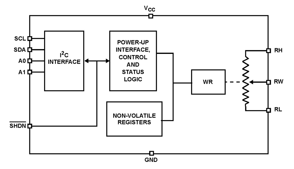 Typical Diagram Typical Diagram