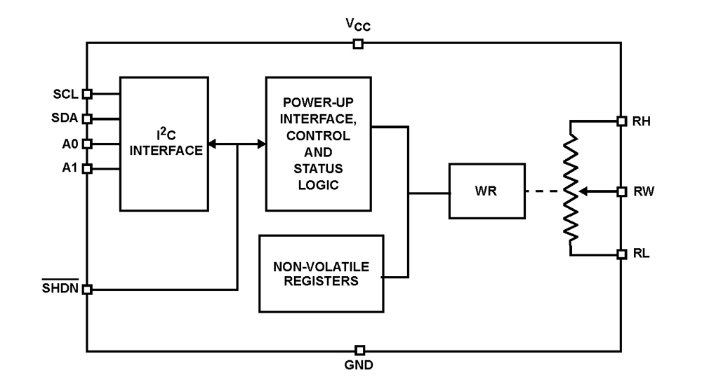 Typical Diagram