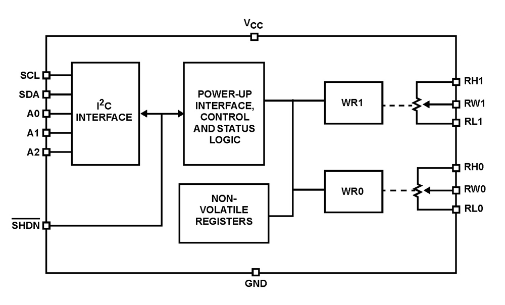 Typical Diagram