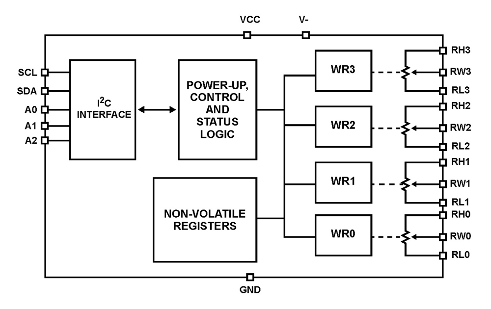 Typical Diagram Typical Diagram