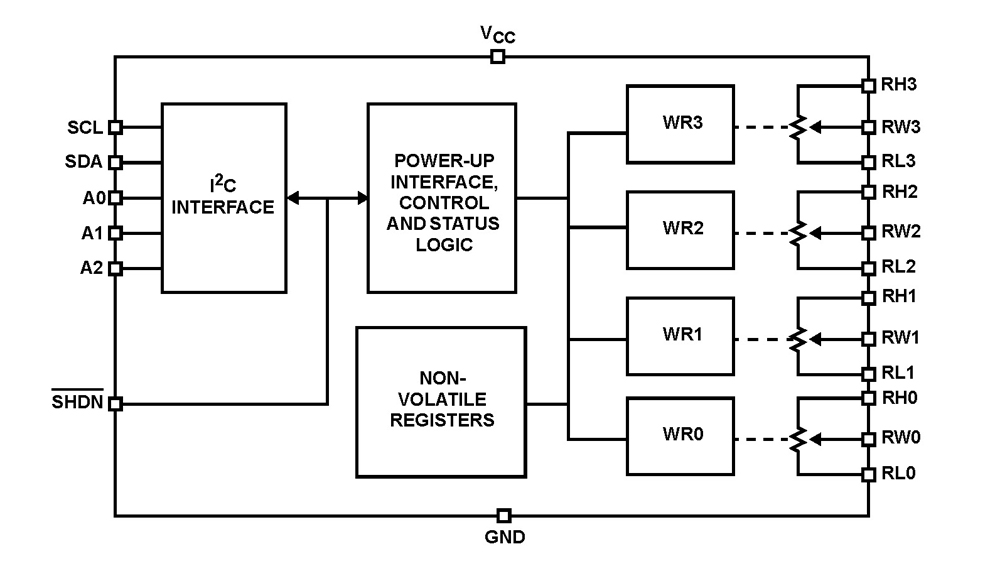 Typical Diagram