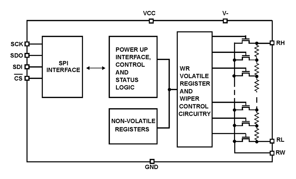 Typical Diagram Typical Diagram