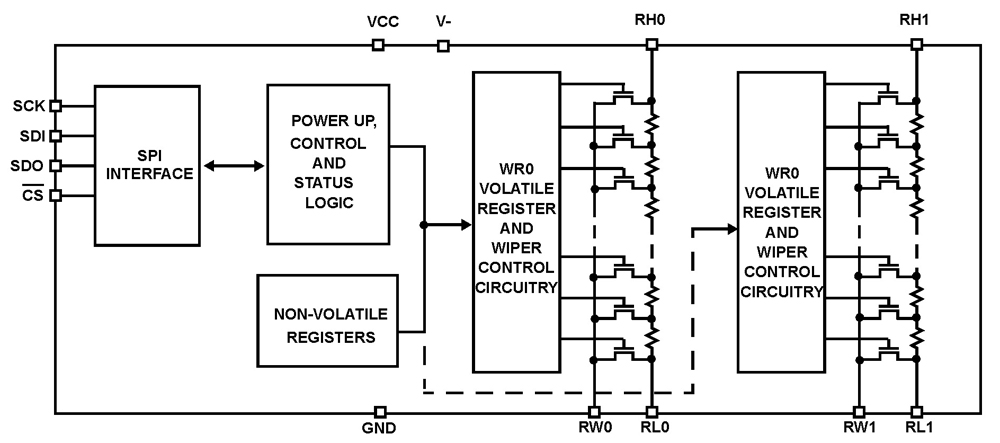 Typical Diagram Typical Diagram