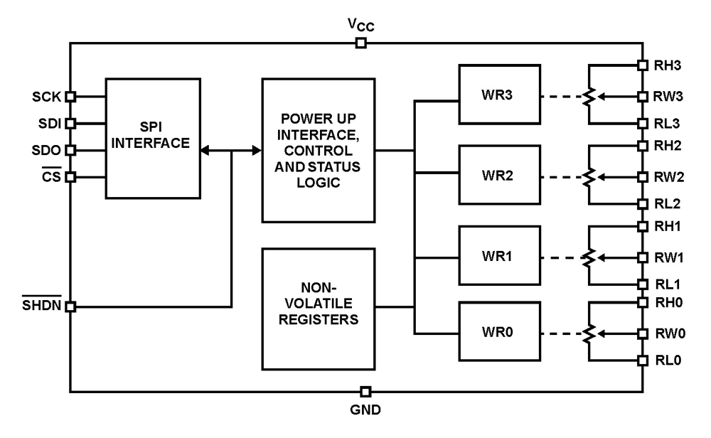 Typical Diagram Typical Diagram