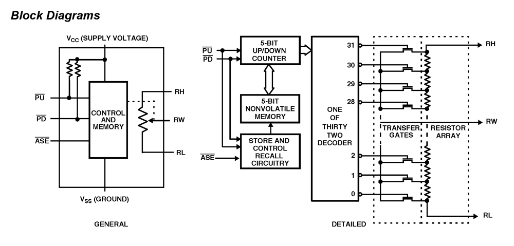Typical Diagram Typical Diagram