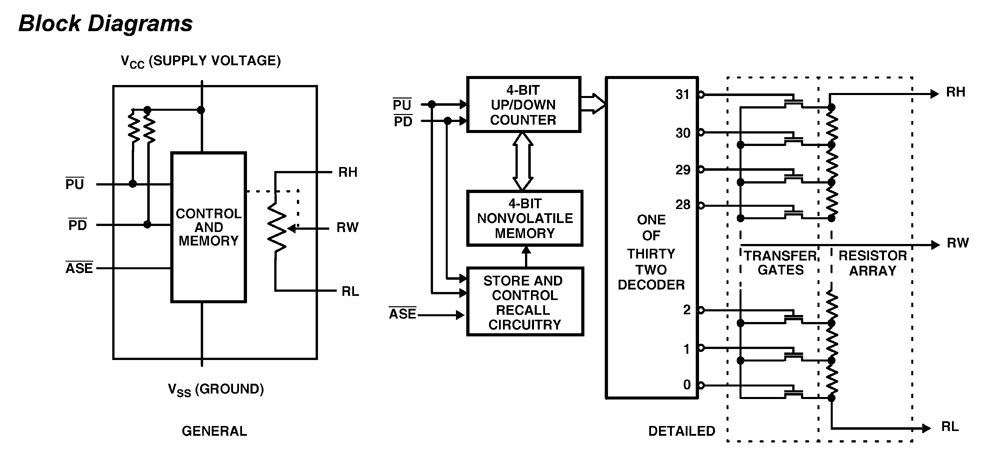 Typical Diagram Typical Diagram