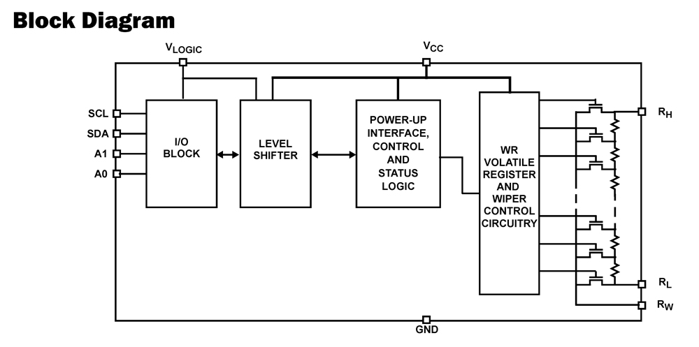Typical Diagram Typical Diagram