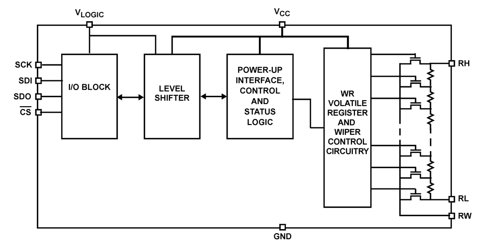 Typical Diagram Typical Diagram