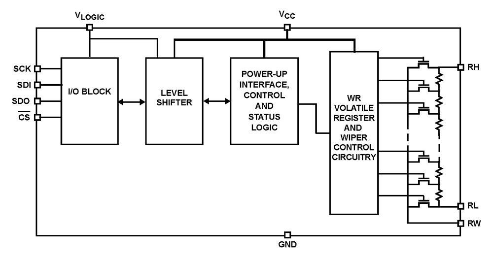 Typical Diagram Typical Diagram