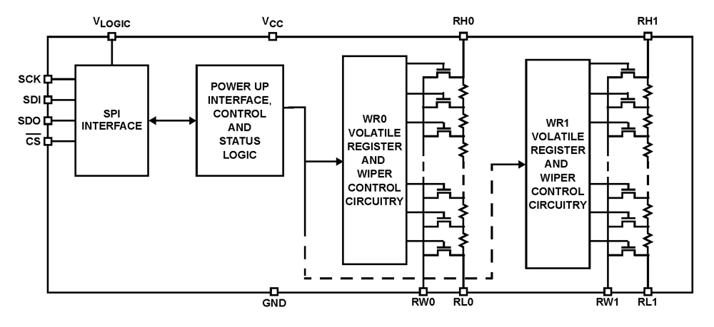 Typical Diagram Typical Diagram