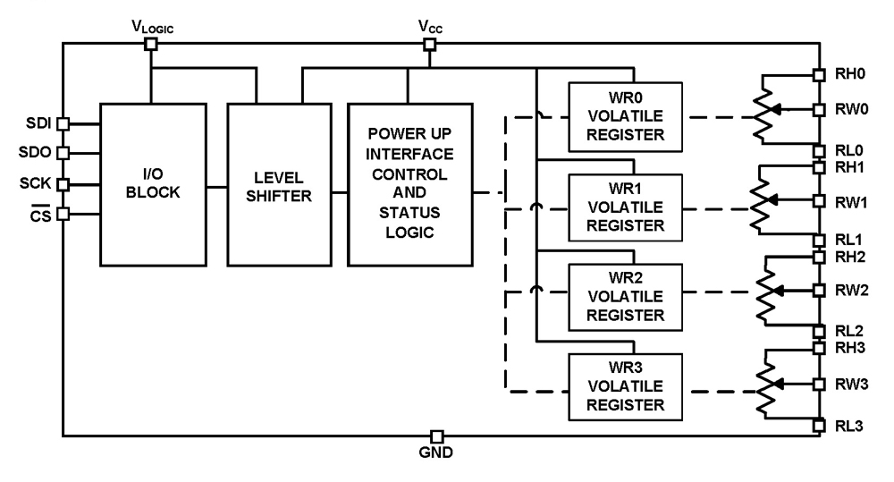 Typical Diagram Typical Diagram