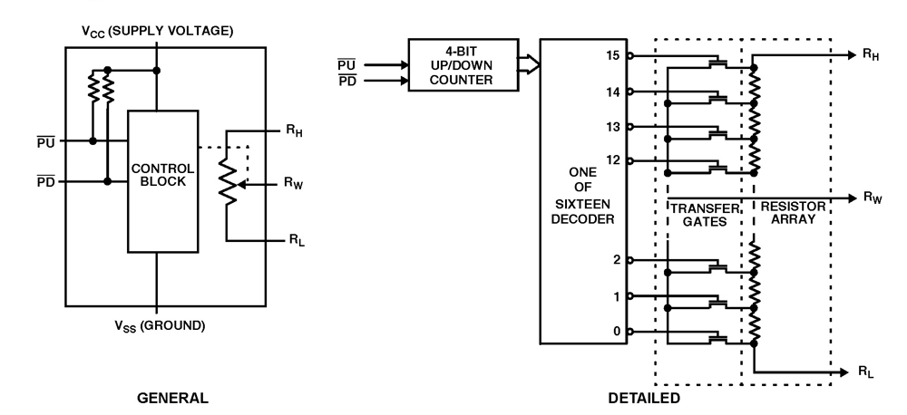 Typical Diagram Typical Diagram