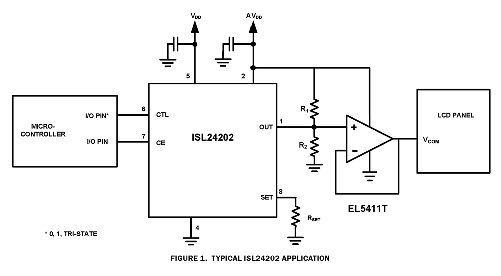 Typical Diagram